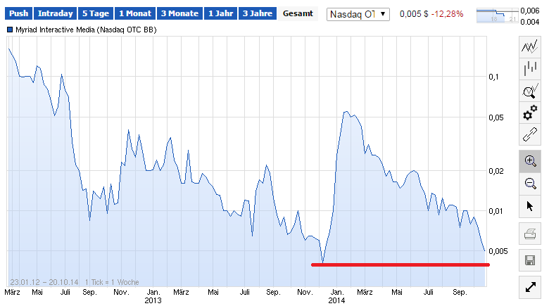 Myriad Interactive. 766499