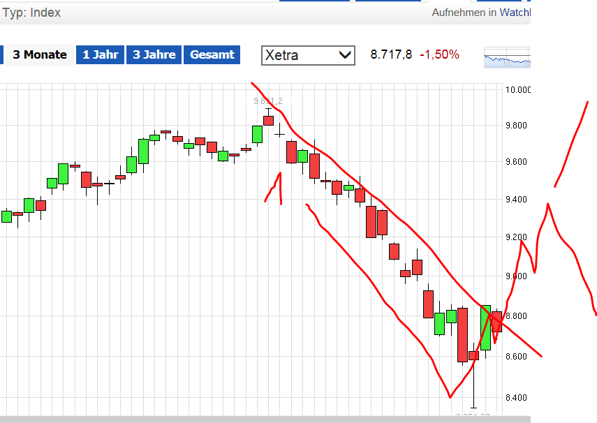 QuoVadisDax - das Original - Nachfolgethread 766614