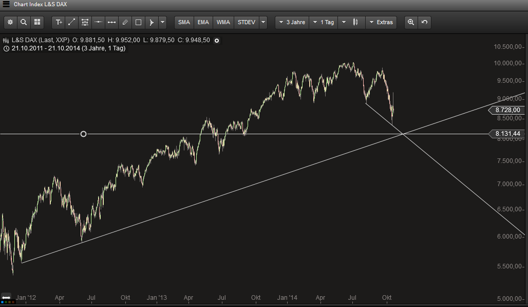 QuoVadisDax - das Original - Nachfolgethread 766674