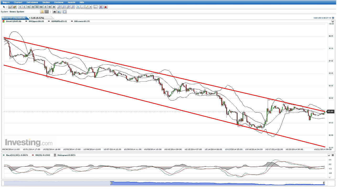 2014 QV DAX-DJ-GOLD-EURUSD-JPY 766678
