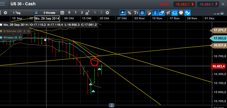 QuoVadisDax - das Original - Nachfolgethread 766812