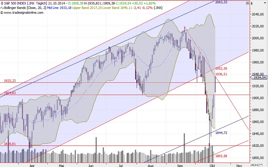 2014 QV DAX-DJ-GOLD-EURUSD-JPY 766904