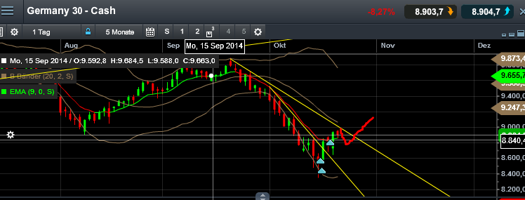 QuoVadisDax - das Original - Nachfolgethread 767094