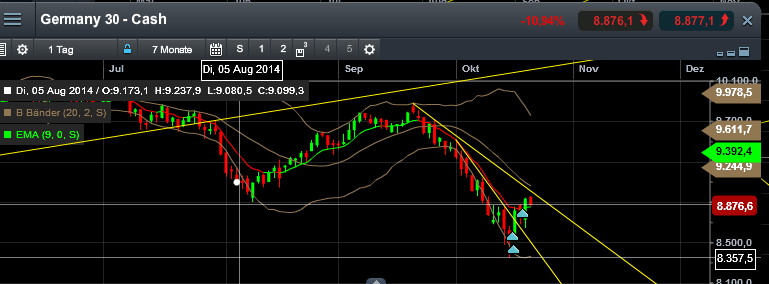 QuoVadisDax - das Original - Nachfolgethread 767230