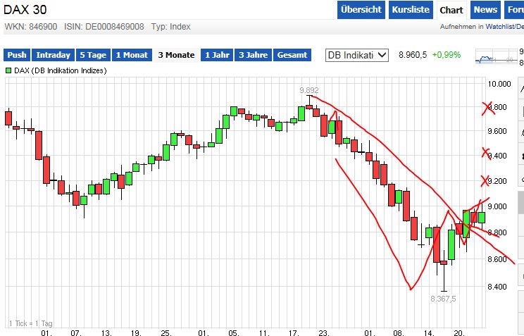 QuoVadisDax - das Original - Nachfolgethread 767517