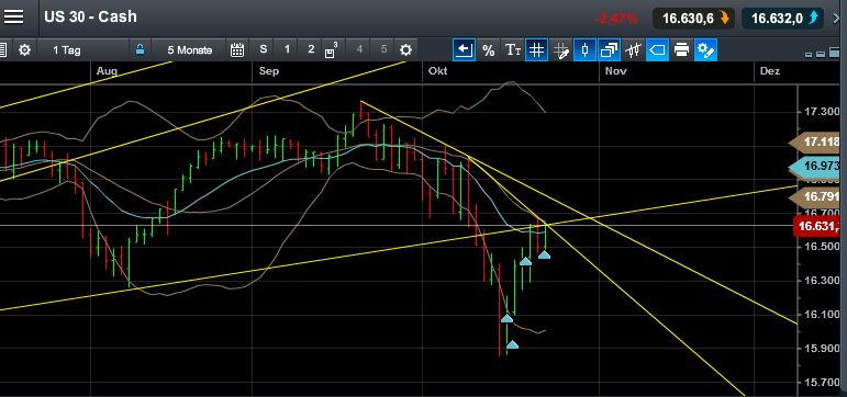 QuoVadisDax - das Original - Nachfolgethread 767523