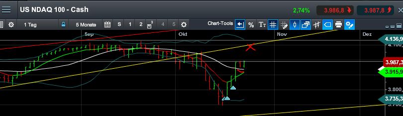 QuoVadisDax - das Original - Nachfolgethread 767527