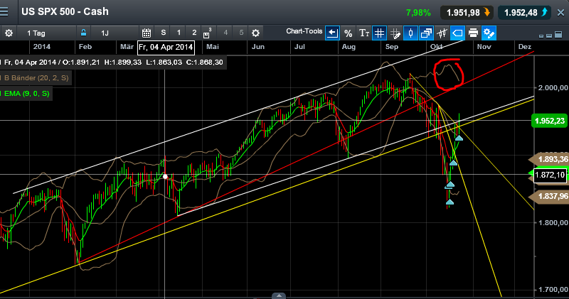 QuoVadisDax - das Original - Nachfolgethread 767658