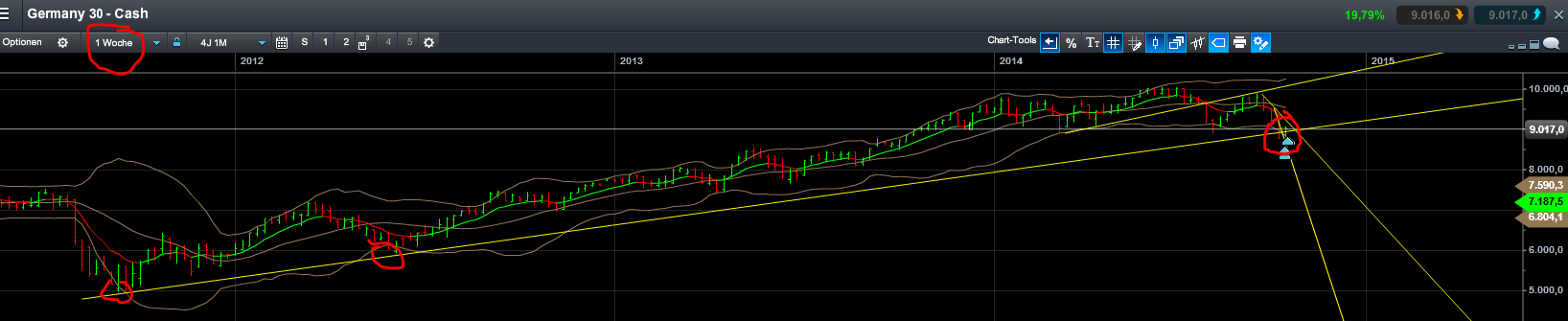 QuoVadisDax - das Original - Nachfolgethread 768384