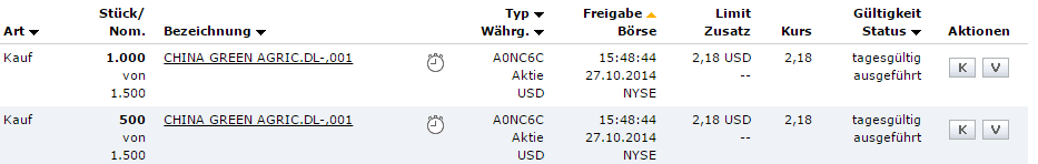 Lust auf Fleisch 768644
