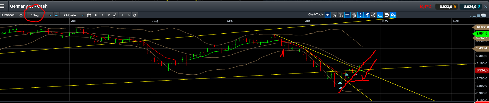 QuoVadisDax - das Original - Nachfolgethread 768715
