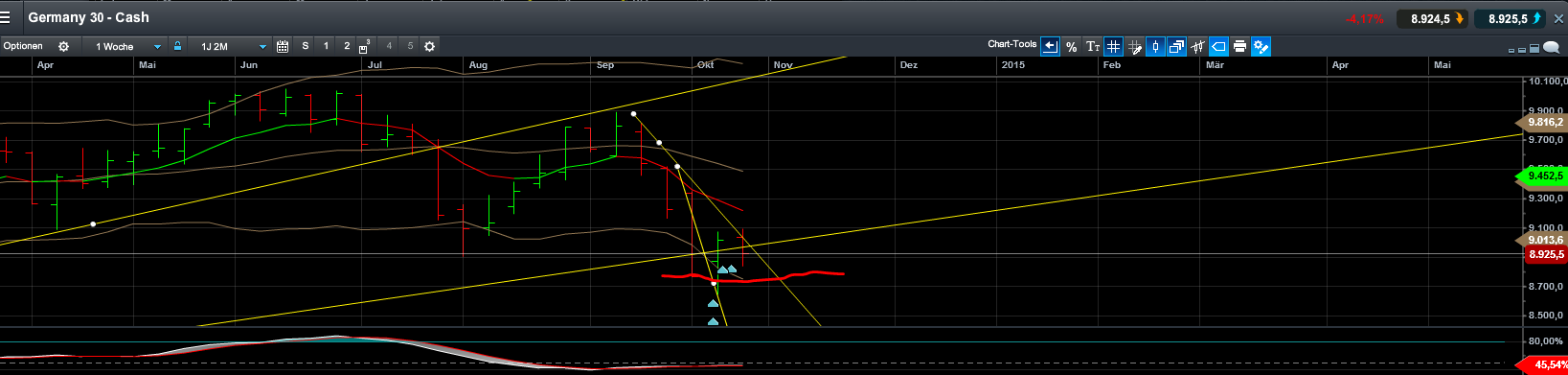 QuoVadisDax - das Original - Nachfolgethread 768716