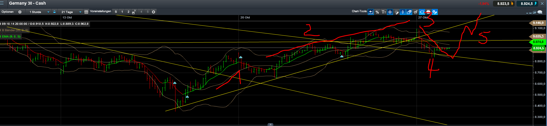 QuoVadisDax - das Original - Nachfolgethread 768718