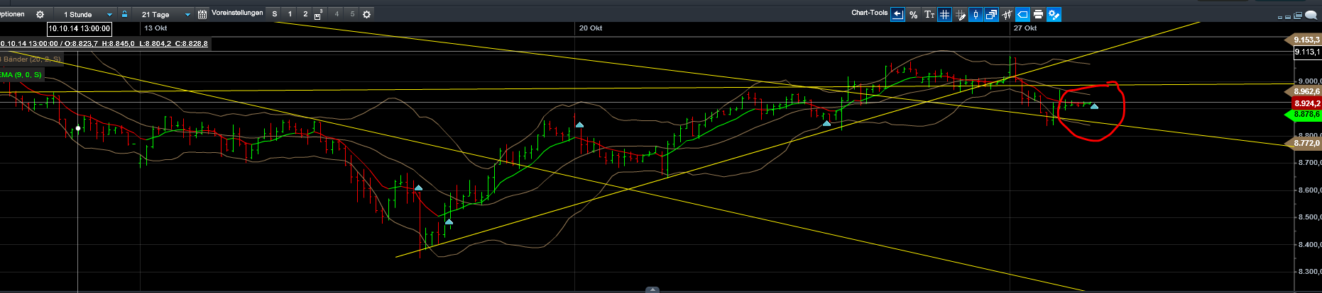 QuoVadisDax - das Original - Nachfolgethread 768719