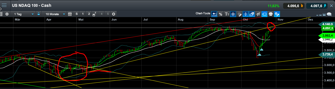 QuoVadisDax - das Original - Nachfolgethread 768971