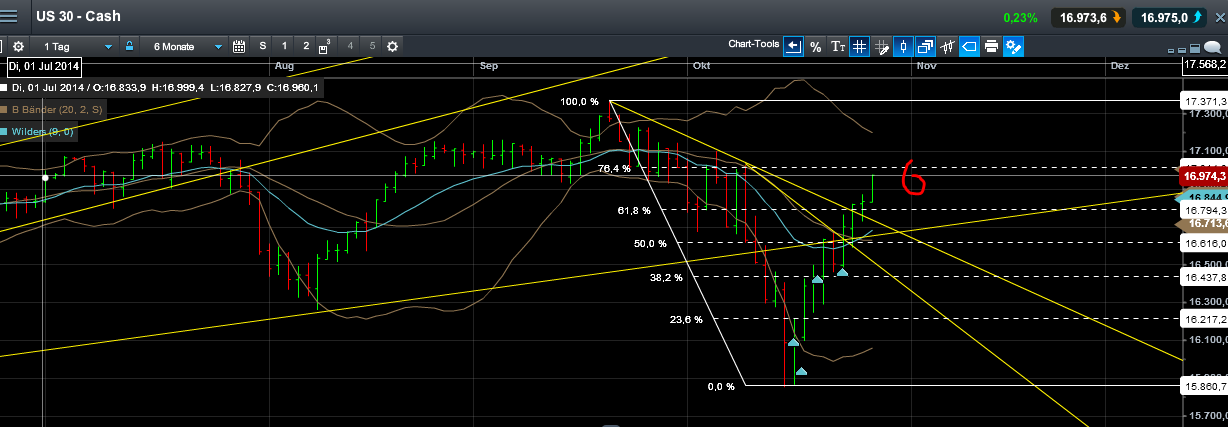 QuoVadisDax - das Original - Nachfolgethread 768972