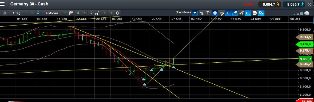 QuoVadisDax - das Original - Nachfolgethread 768979