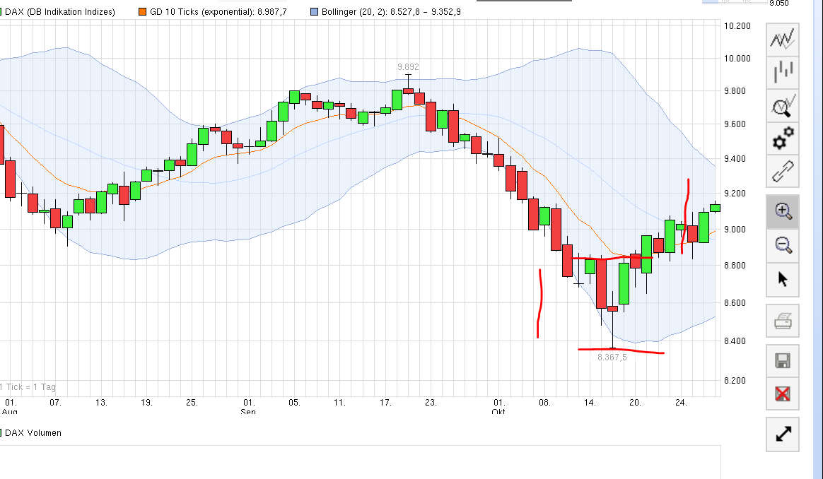 QuoVadisDax - das Original - Nachfolgethread 769128