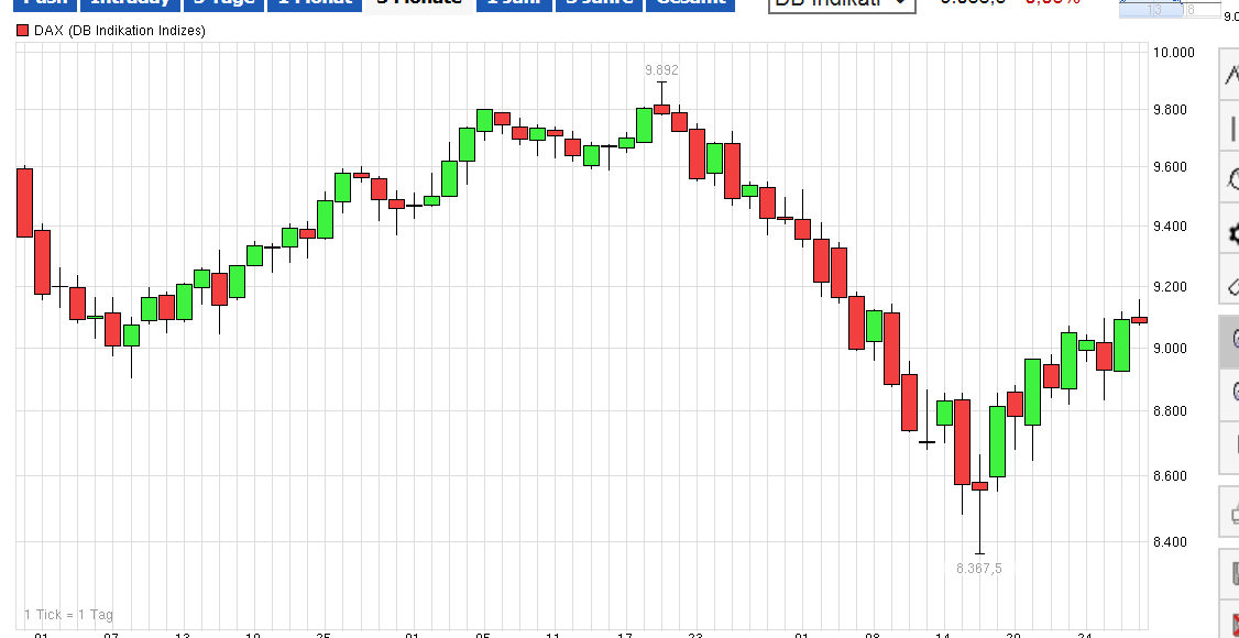 QuoVadisDax - das Original - Nachfolgethread 769207