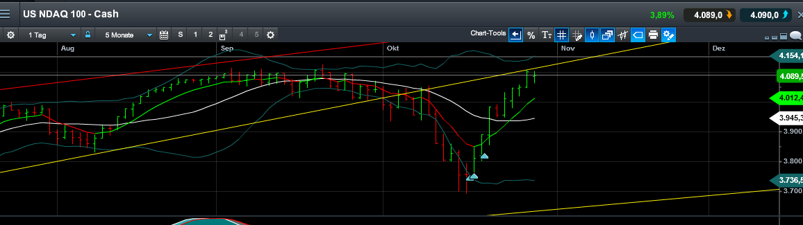 QuoVadisDax - das Original - Nachfolgethread 769267