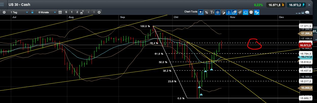 QuoVadisDax - das Original - Nachfolgethread 769268