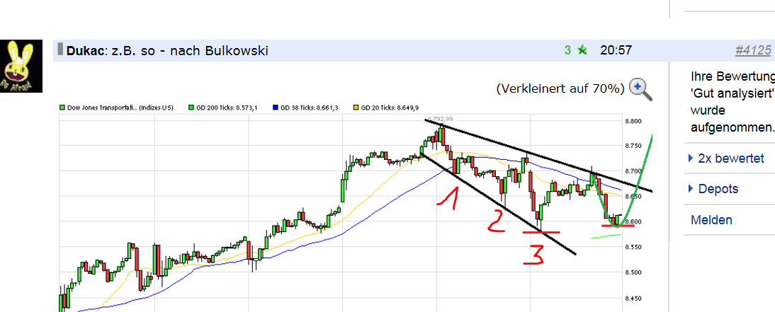 QuoVadisDax - das Original - Nachfolgethread 769528
