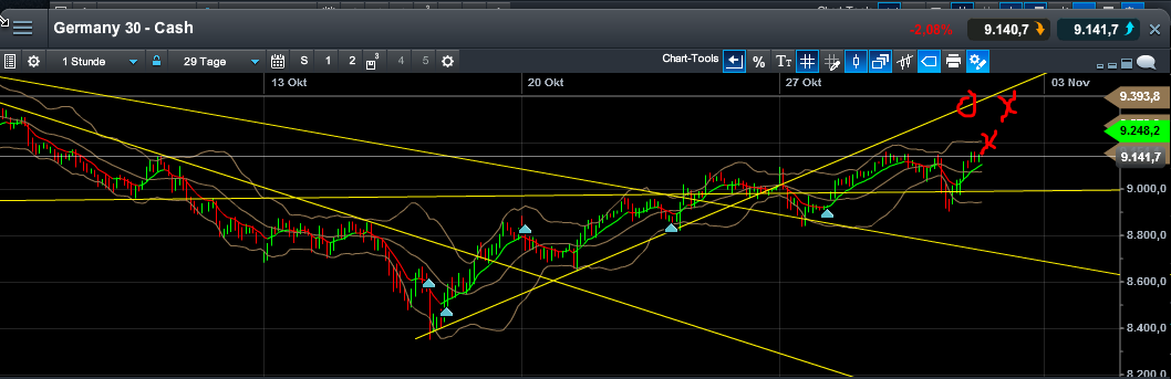 QuoVadisDax - das Original - Nachfolgethread 769531