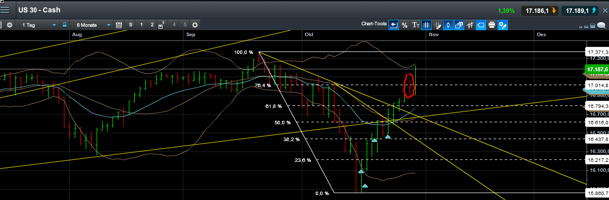 QuoVadisDax - das Original - Nachfolgethread 769534
