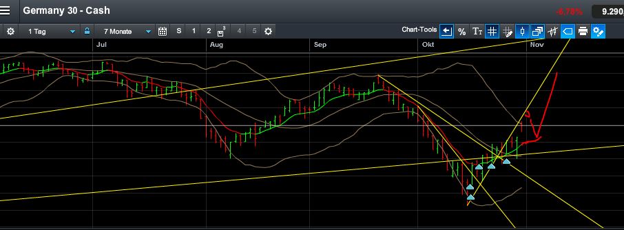 QuoVadisDax - das Original - Nachfolgethread 769698