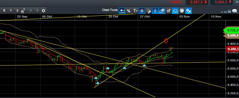QuoVadisDax - das Original - Nachfolgethread 769699