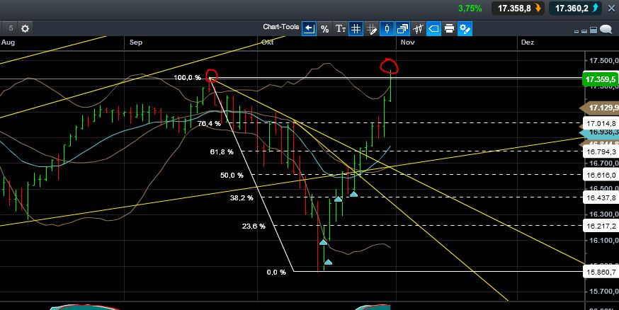 QuoVadisDax - das Original - Nachfolgethread 769704