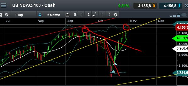 QuoVadisDax - das Original - Nachfolgethread 769710