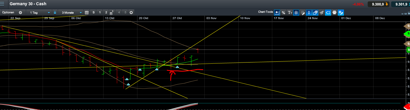 QuoVadisDax - das Original - Nachfolgethread 769746