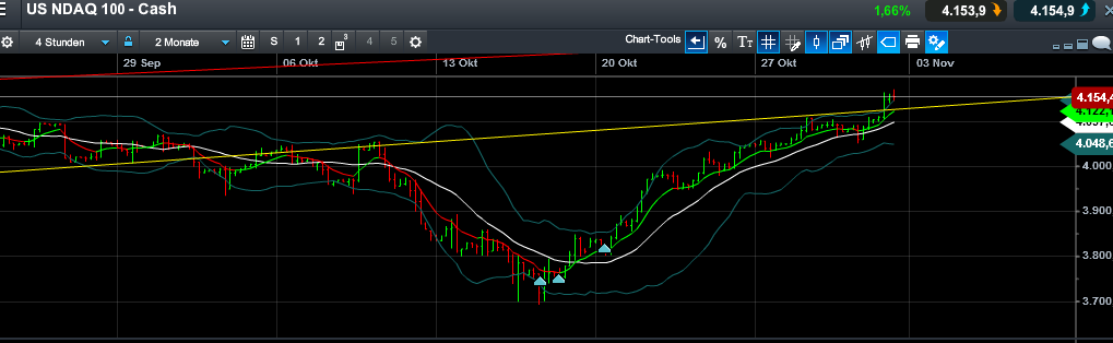 QuoVadisDax - das Original - Nachfolgethread 769749