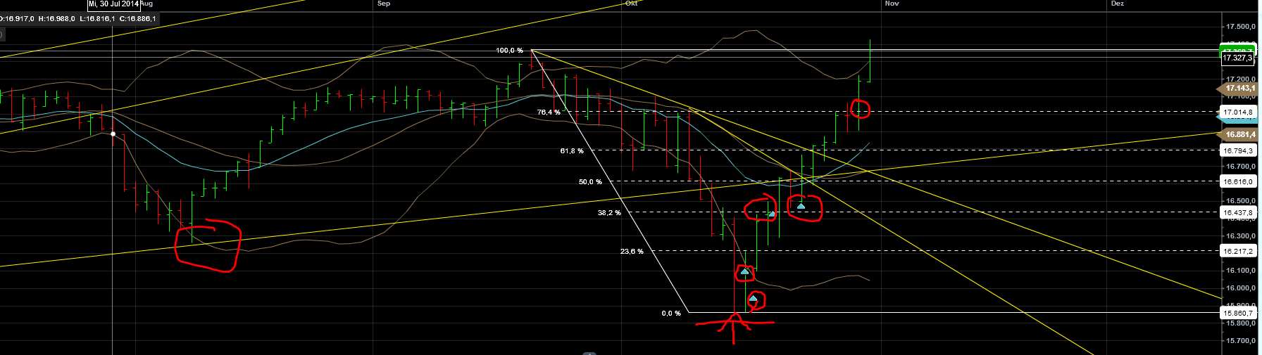 QuoVadisDax - das Original - Nachfolgethread 769752