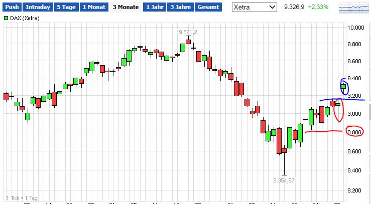 QuoVadisDax - das Original - Nachfolgethread 769776