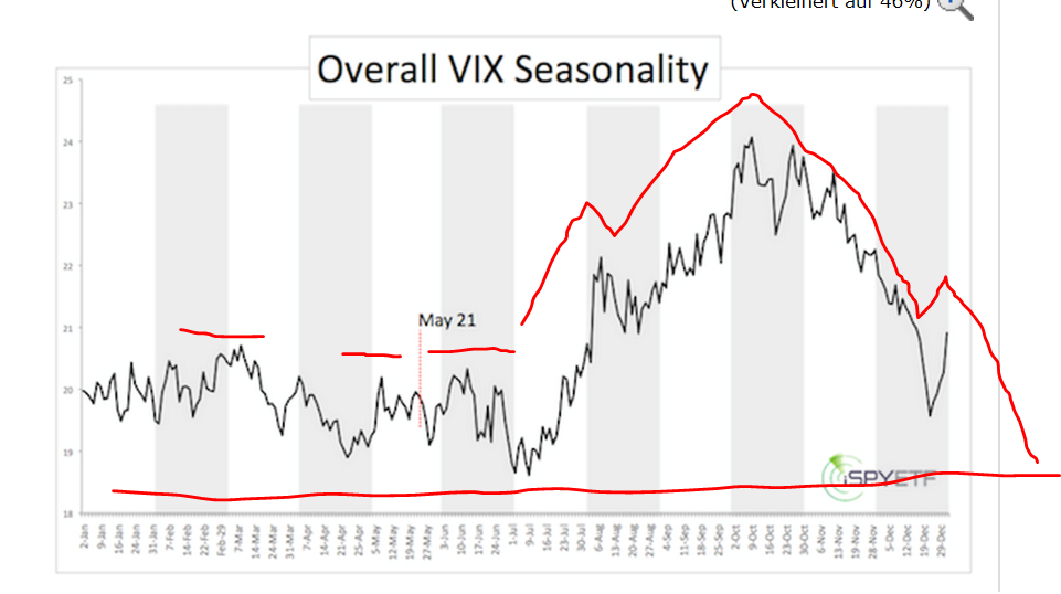 QuoVadisDax - das Original - Nachfolgethread 769811