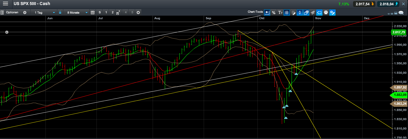 QuoVadisDax - das Original - Nachfolgethread 770306