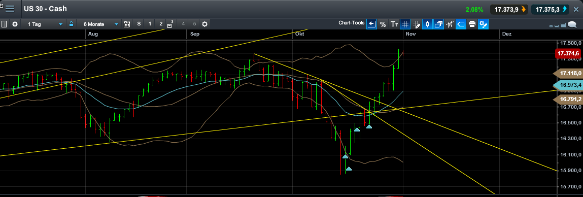 QuoVadisDax - das Original - Nachfolgethread 770307
