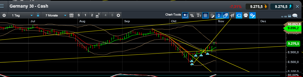 QuoVadisDax - das Original - Nachfolgethread 770308