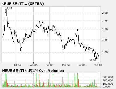 adhoc Neue Sentimental Film AG 77053