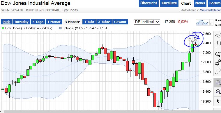 QuoVadisDax - das Original - Nachfolgethread 770593
