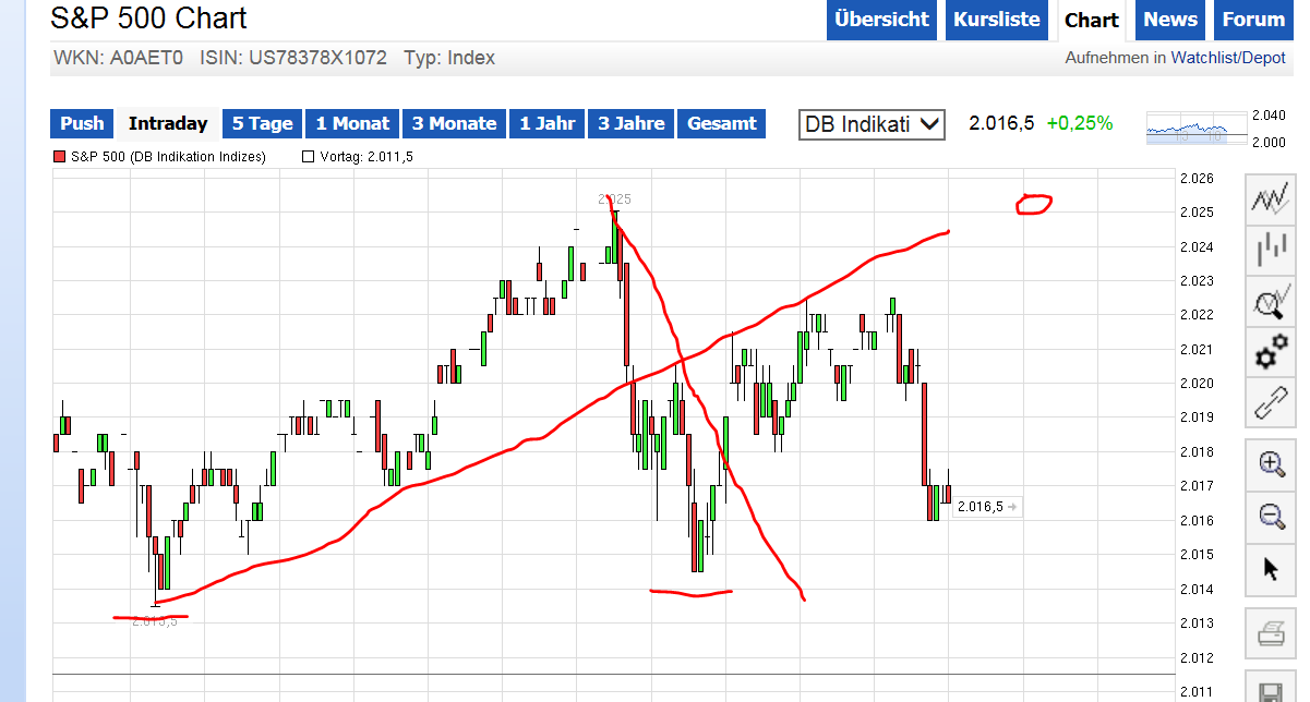 QuoVadisDax - das Original - Nachfolgethread 770943
