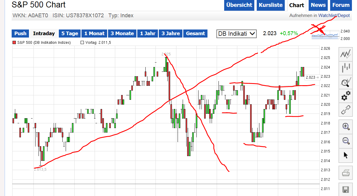 QuoVadisDax - das Original - Nachfolgethread 770978
