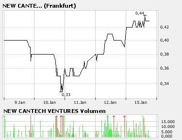 New Cantech Ventur o. T. 77114