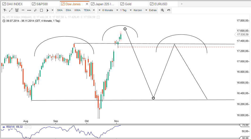 2014 QV DAX-DJ-GOLD-EURUSD-JPY 771148