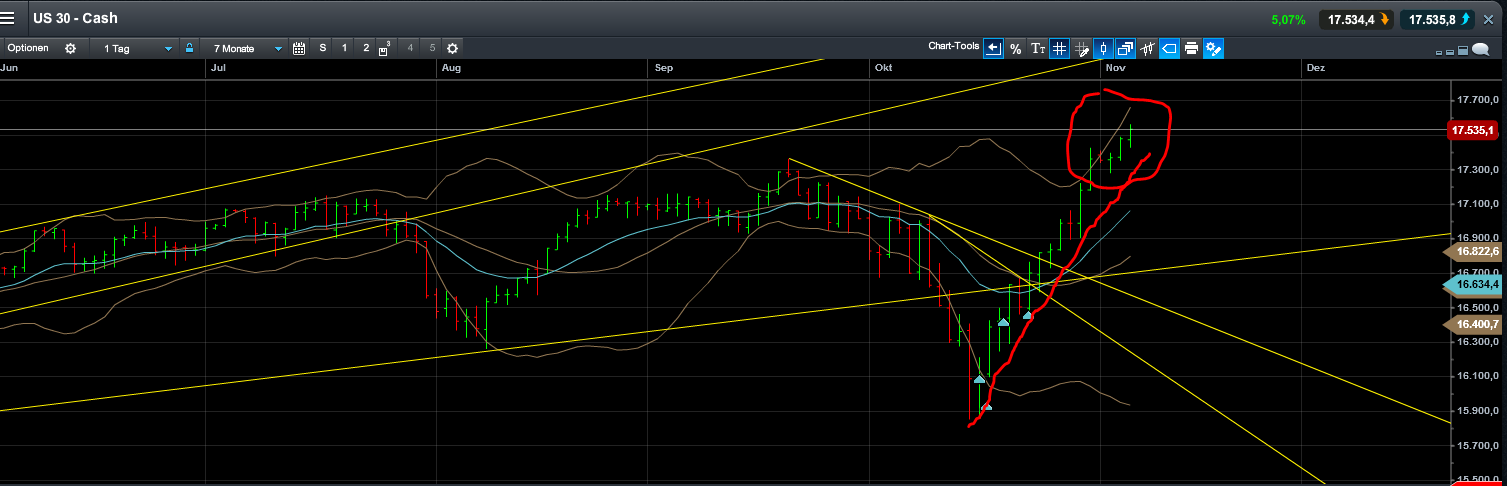 QuoVadisDax - das Original - Nachfolgethread 771242