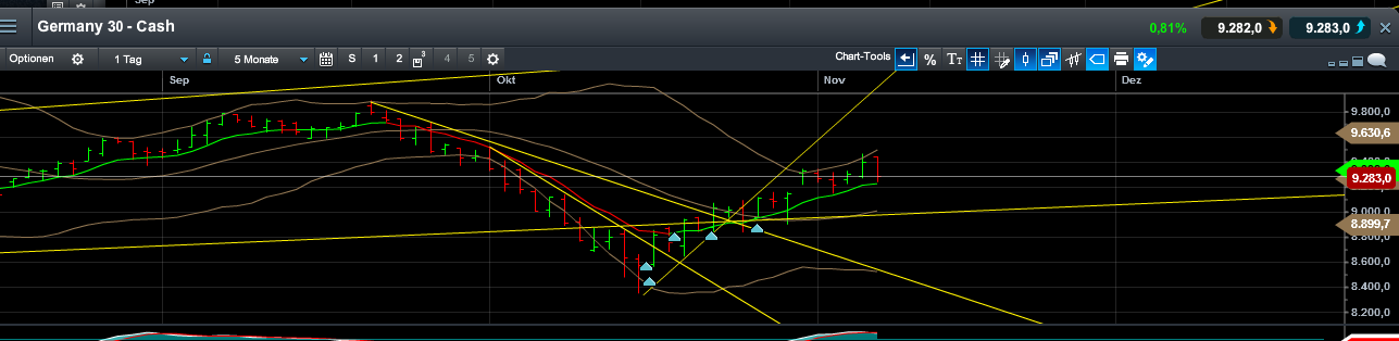 QuoVadisDax - das Original - Nachfolgethread 771537