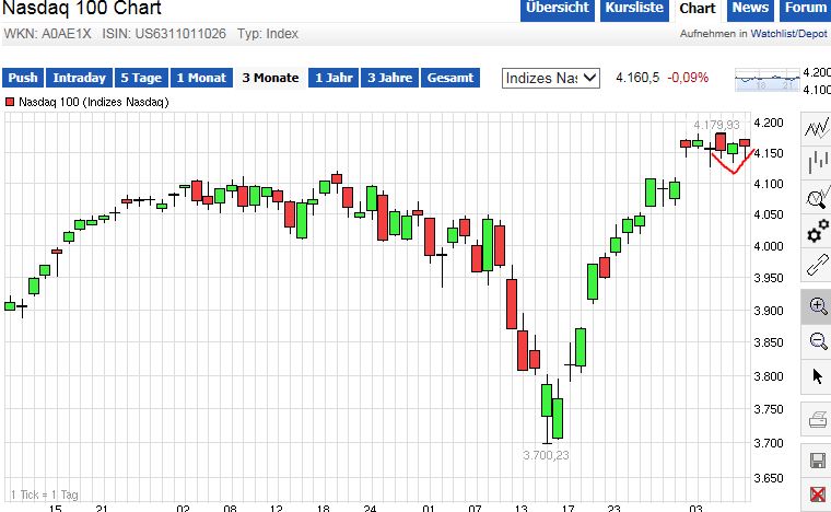 QuoVadisDax - das Original - Nachfolgethread 771691