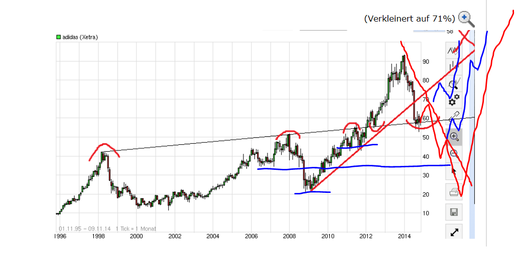 QuoVadisDax - das Original - Nachfolgethread 772032